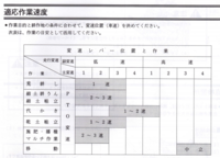 田んぼの代掻きですが普通の耕耘よりもスピードを速くしてもいいでしょうか Yahoo 知恵袋