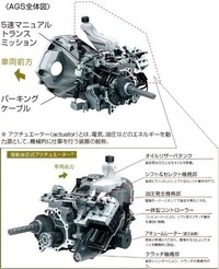 スズキエブリィ・・５AGSについての質問です・・運転席を上げエンジンル... - Yahoo!知恵袋