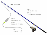 釣り初心者です 浦安 舞浜 と葛西臨海公園の間の広い河川での釣りですが ルア Yahoo 知恵袋