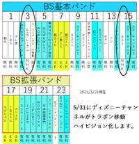 Bsのnhkだけテレビの映りが悪いです 画面にざらつきが発生します Yahoo 知恵袋
