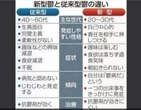 食欲なし毎日が楽しくない悲しくて心が痛い泣き崩れるなどは鬱病で Yahoo 知恵袋