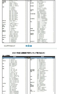 同志社女子大学って同志社大学くらい難しいところなんですか ランクはどの Yahoo 知恵袋