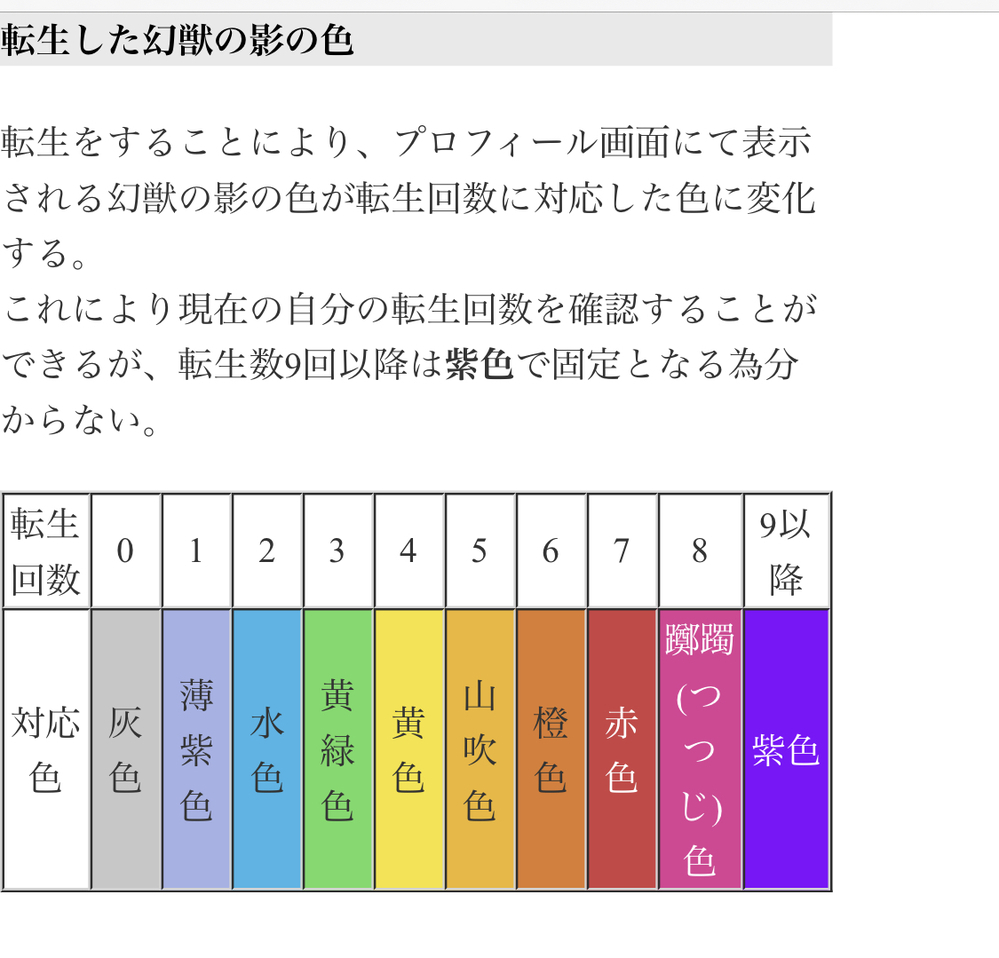 幻獣物語初心者です 今 五転目なのですが レベルはいくつまでにしたほう Yahoo 知恵袋