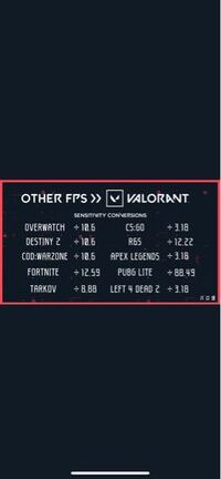 シージの感度とヴァロラントの感度を合わせたいです Dpiは800でシージ Yahoo 知恵袋