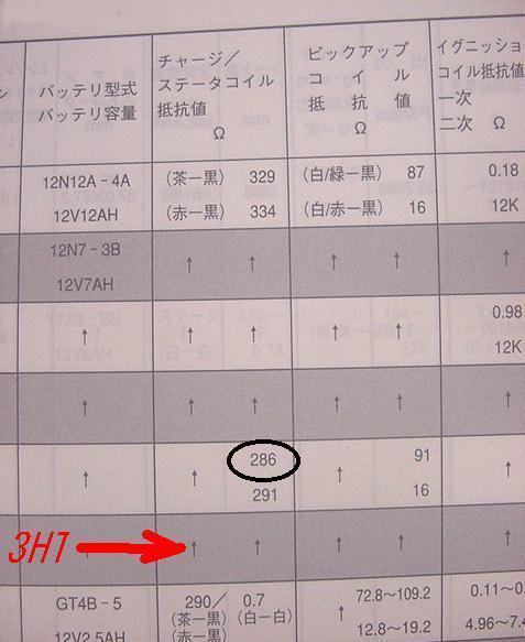からし　様　購入予定 SR400(3HT3)のイグニッションコイルについて質問です