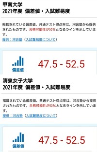 甲南大学って東京でいうとどれくらいのレベルですか 清泉女子大学と同 Yahoo 知恵袋