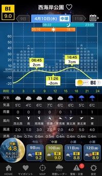 釣りに行くポイントの風 波がわかりやすいアプリは無いでしょうか Yahoo 知恵袋