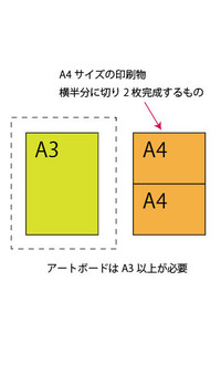 Illustratorでa4サイズの印刷物を作ろうとしています 横半分に切 Yahoo 知恵袋
