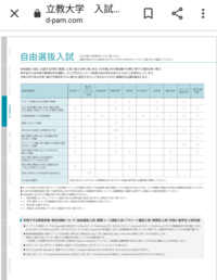 大学の推薦入試の過去の募集要項は確認できますか 立教大 Yahoo 知恵袋