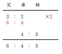 小学6年生の問題です 持っているお金が兄と弟は3 2 弟と妹は4 3になって Yahoo 知恵袋