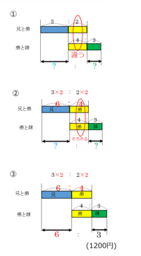 小学6年生の問題です 持っているお金が兄と弟は3 2 弟と妹は4 3になって Yahoo 知恵袋