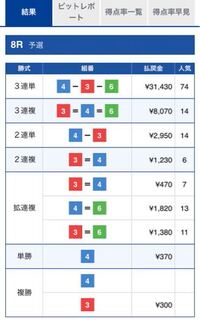 競艇の払い戻しに関する質問です 2点質問させてください 例えば以下の Yahoo 知恵袋