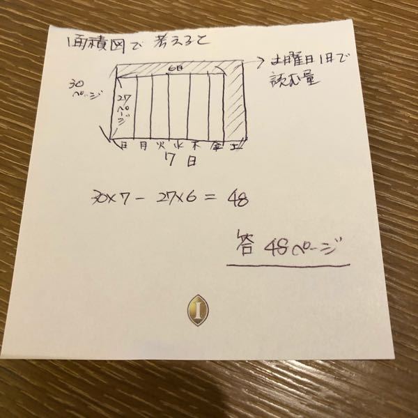 大至急！小学5年生算数の平均の問題です。分からないので教えて 