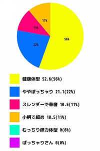 華奢な細い体型の女性が好みの男性って どんな人ですか Yahoo 知恵袋