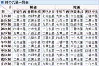 九星気学が当たる と実感したかたはいますか 一白水星とか二黒土星 Yahoo 知恵袋
