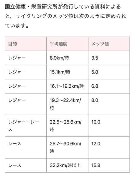 自転車で脂肪を燃やすことって出来ますか？ - 出来ます。消費カロリー 