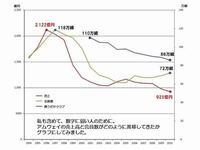 アムウェイの人たちって柄が悪いんですか この間アップライン Yahoo 知恵袋