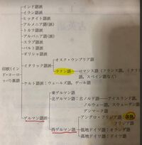 映画 英会話の質問です たまに映画とか見てると メモリー メモワールレパー Yahoo 知恵袋