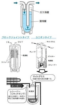 車用の後付けエアコンを買いました 室外機はboxタイプ Yahoo 知恵袋