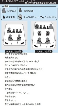 軽自動車の大人二人子供三人座席配置 軽自動車の定員四人で 大人二人子 Yahoo 知恵袋