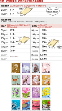 140円切手が必要な場合 1円切手と10円切手2枚を使っても大丈夫 Yahoo 知恵袋