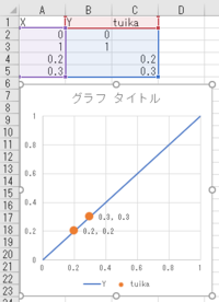 エクセルでつくった一次関数のグラフに ここは みたいな感じで追加の編 Yahoo 知恵袋