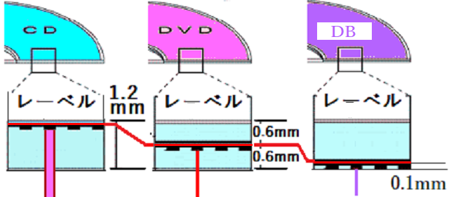 DVDについてです。 - DVDの裏面が傷だらけなのに普通に再生... - Yahoo 