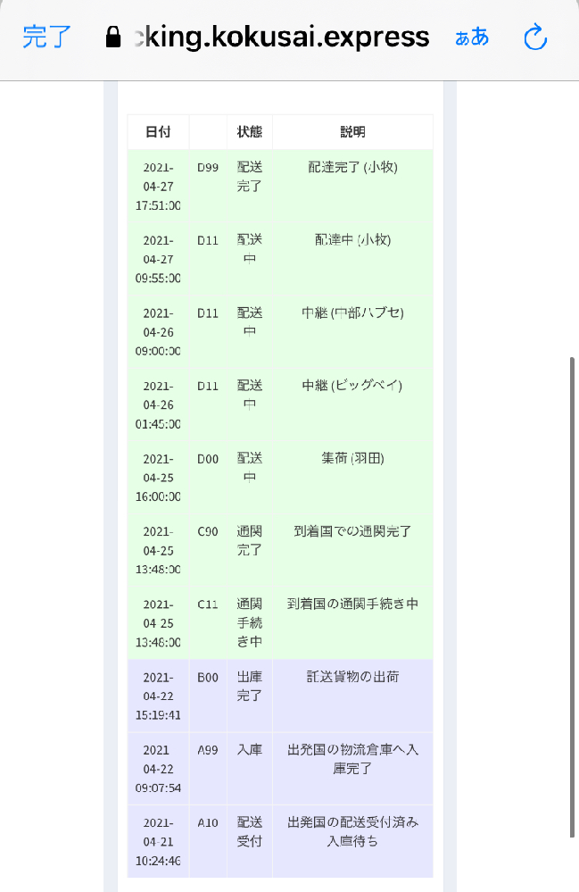 国際エクスプレスについて。 - 国際エクスプレスにて発送されている 