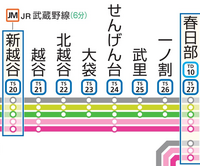 新越谷からせんげん台までの間の駅名教えてください Yahoo 知恵袋