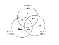 ベン図の問題です 写真の問題で ゴールキーパー ディフェンダー フォワー Yahoo 知恵袋