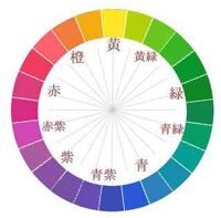 デジタルイラストでテーブルなどの物の影をつけたいのですが いい色 Yahoo 知恵袋