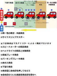 15万キロ走った軽自動車でもユーザー車検通りますか 15万キロ走った軽 Yahoo 知恵袋