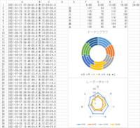 Excelデータから 曜日と時間帯を分類分けして円グラフの作成 2 Yahoo 知恵袋