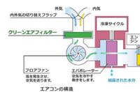 車の定期点検でエアコンフィルターの交換を薦められたので 交換をしま Yahoo 知恵袋