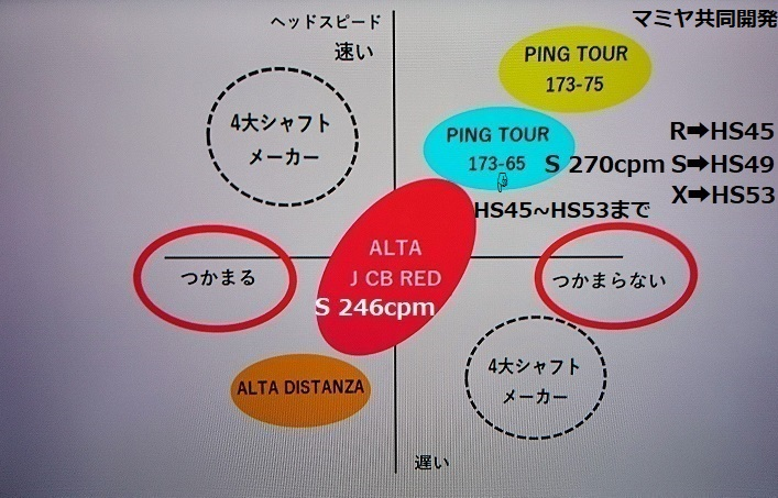 ピンの純正シャフトPINGTOUR173-85ってどうですか？フレ... - Yahoo!知恵袋