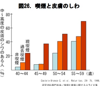 一日タバコ1本は肌に害はないですか Yahoo 知恵袋