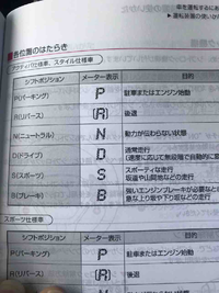 オートマ車で エンジンブレーキのかけ方を教えてください Yahoo 知恵袋