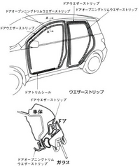 車の窓ガラスのドアに入り込む所はゴムパッキンが付いていると思い Yahoo 知恵袋