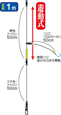 生き餌イワシの泳がせエレベーター仕掛け 釣れなかった場合 他に Yahoo 知恵袋