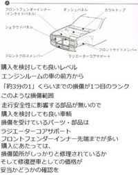 5年落ちで 走行距離３万キロを狙って中古車を買ったことがあるのですが けっ Yahoo 知恵袋