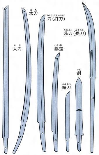 日本刀の質問です 実写映画 るろうに剣心 で鵜堂刃衞が使う刀の柄 Yahoo 知恵袋