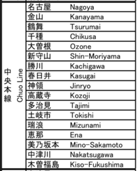 塩尻駅でe54から予約した塩尻 京都 名古屋経由で京都まで新幹線 は受け取 Yahoo 知恵袋