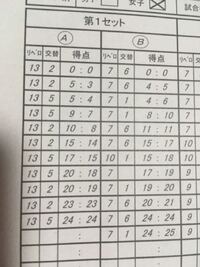 高校のバレーボールのリベロコントロールシートでリベロが2人いる Yahoo 知恵袋