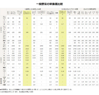 足がつる こむら返りについて 17歳女子です ダイエットしてか Yahoo 知恵袋