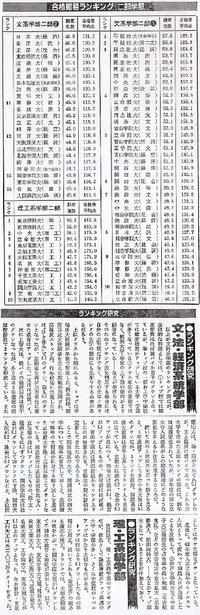 昭和 平成初期までは大学二部 夜間 が充実していました 六大学は早稲田 明治 Yahoo 知恵袋