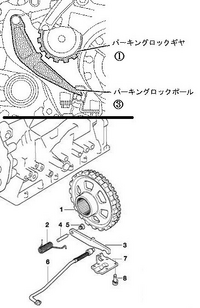 学科試験の問題なんですが 車から離れる措置として ギアは平地や下り坂で Yahoo 知恵袋