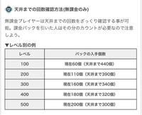 Apexであと何万円課金すればスパレジェ天井か知りたいです Pcで シ Yahoo 知恵袋