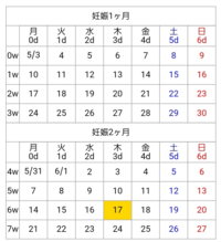 付き合って当時まだ１ヶ月の彼女が妊娠し 今回降ろしました 妊娠して4w Yahoo 知恵袋