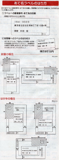 仕事 プライベートで郵便物をよく出すのですが 定型郵便の場合 機械で郵便番 Yahoo 知恵袋