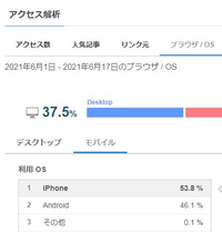 Livedoorのブログのアクセス解析について質問です ｐｃ デスクトッ Yahoo 知恵袋